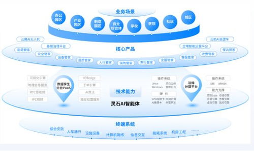 物业公司为何纷纷引入机器人网络技术服务？