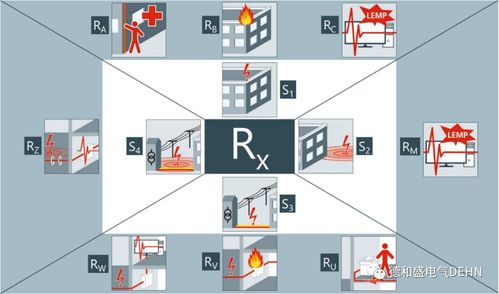 Dehn技术服务 百年积淀，引领未来网络安全新理念