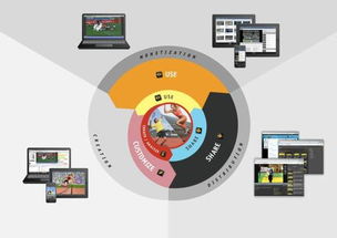 国体科技助力国家游泳队，以网络技术服务为孙杨世锦赛备战保驾护航