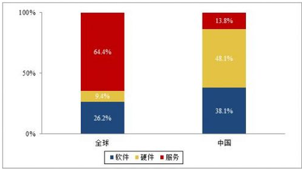 中国云安全服务市场现状分析 机遇、挑战与未来展望