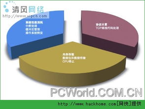 浪潮服务器网络I/O加速技术 驱动高性能计算与数据服务的新引擎